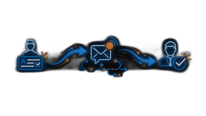 SMS workflow diagram